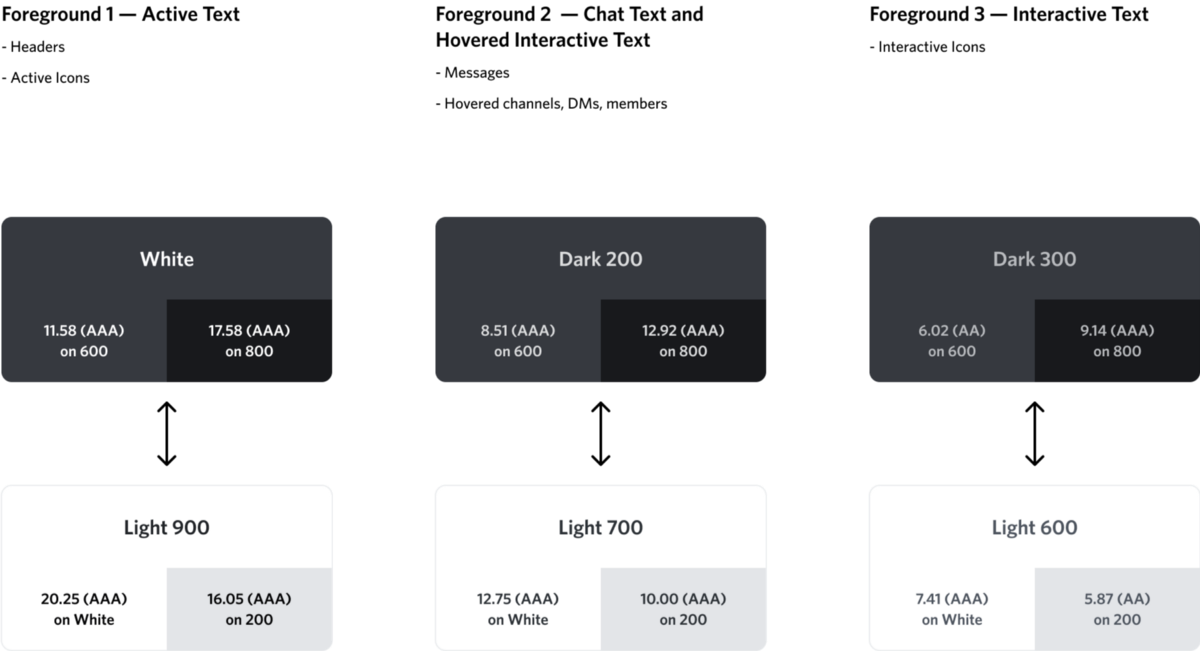 A small subset of some of our foreground mappings.
