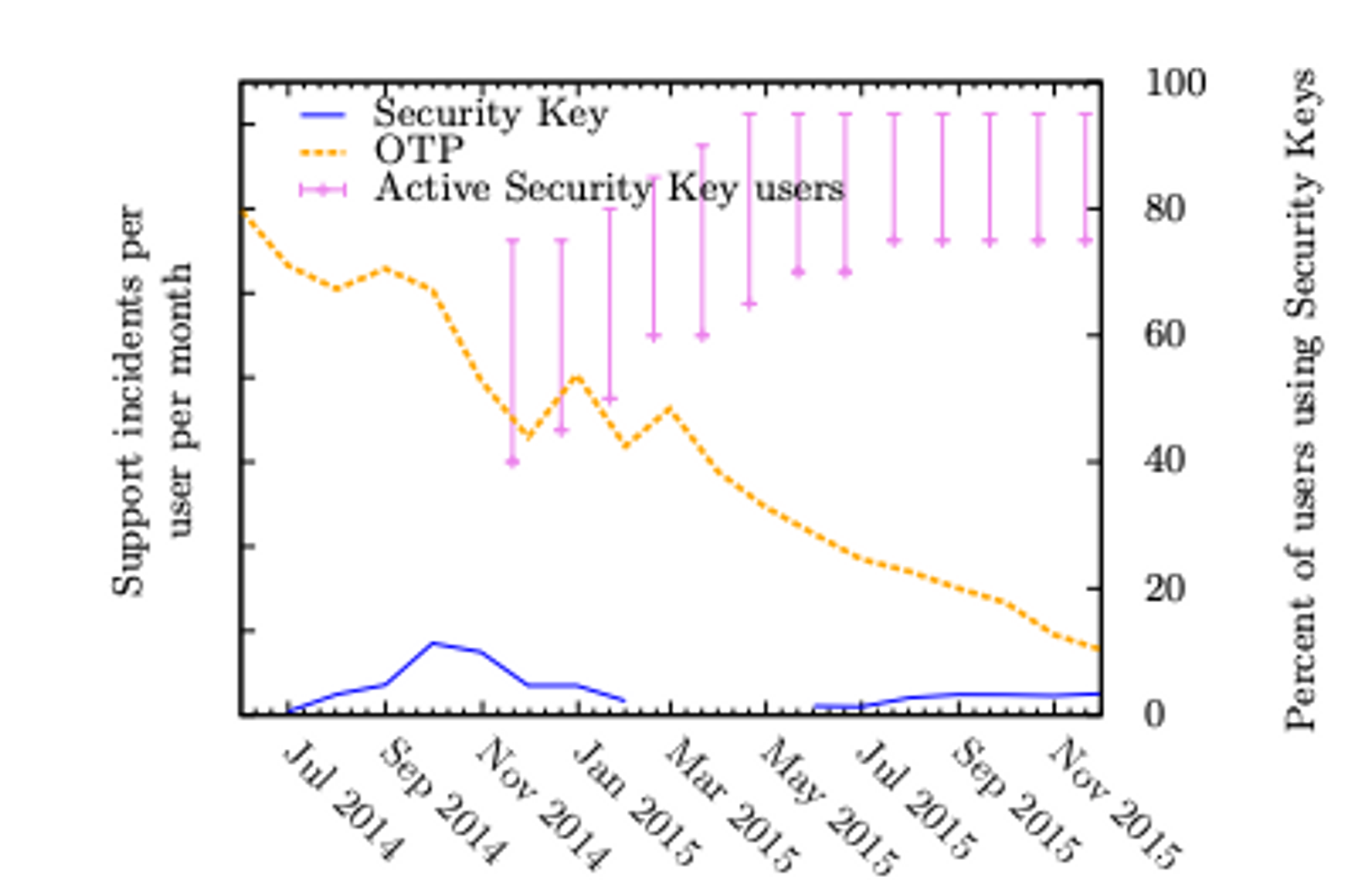 Source: https://storage.googleapis.com/pub-tools-public-publication-data/pdf/45409.pdf