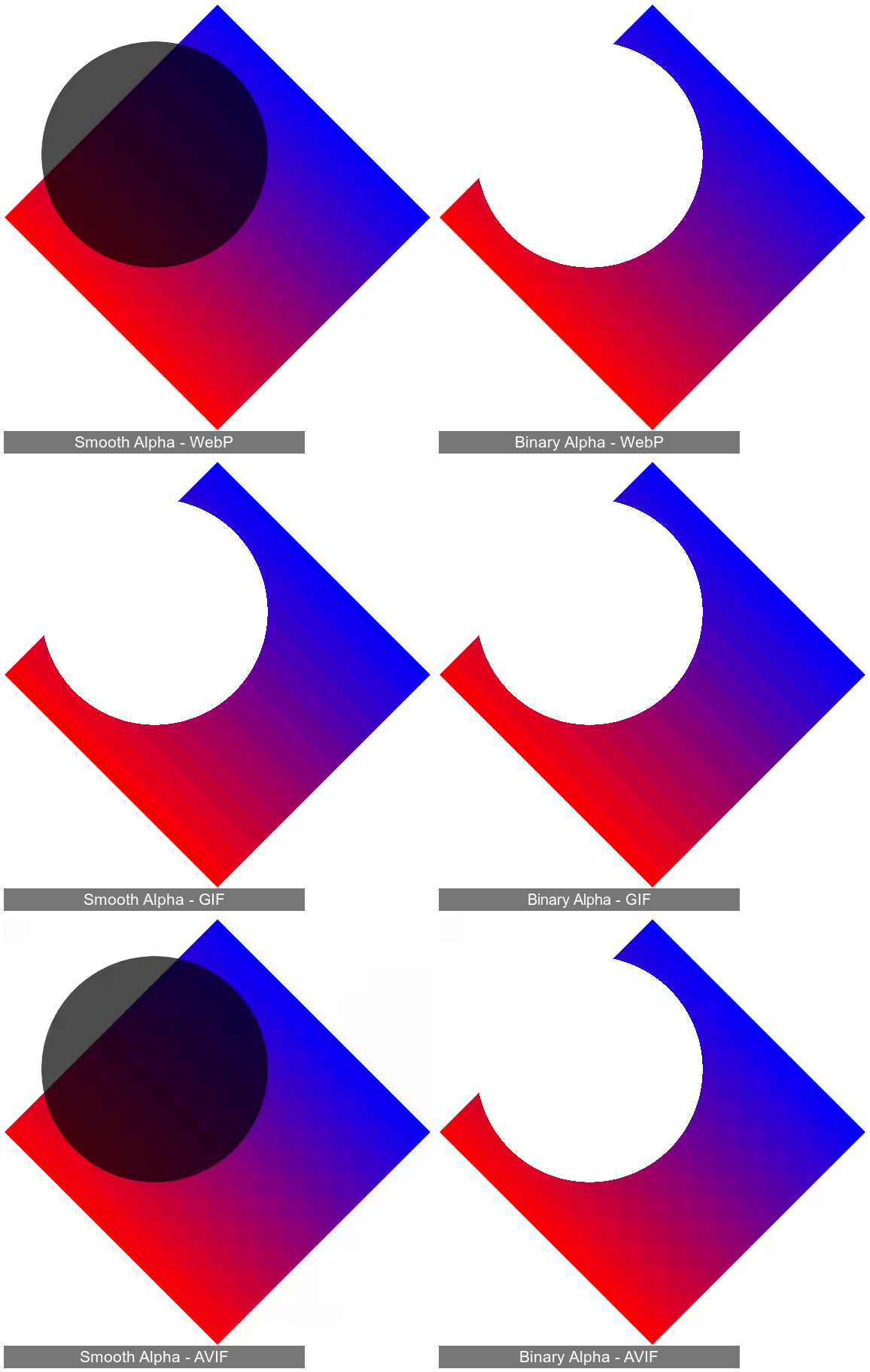 A comparison between different alpha transparency effects.